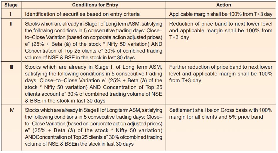 how-to-invest-in-stock-market-stock-market-invest