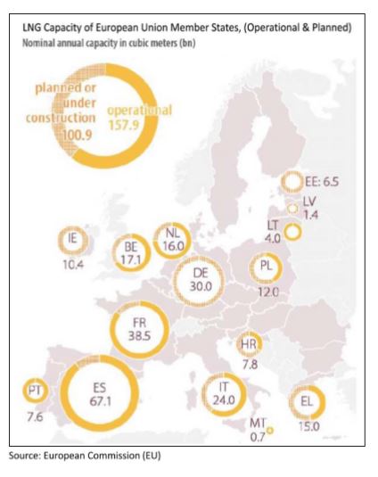 LNG capacity of EU member states