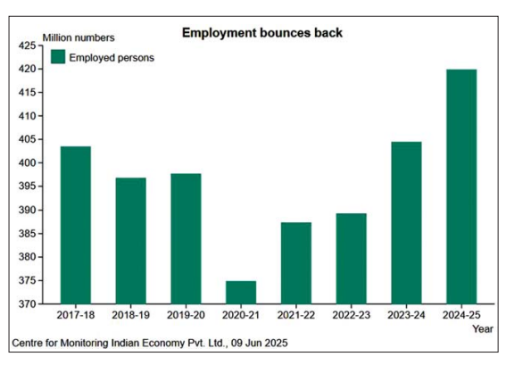 India employment